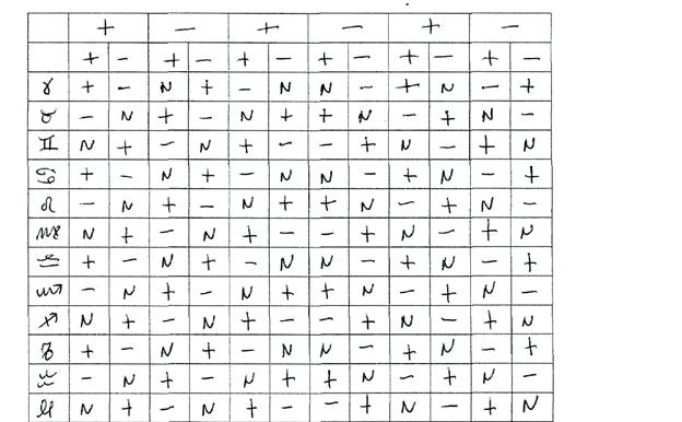 LOS ESTADOS COSMICOS ASTROLOGICOS